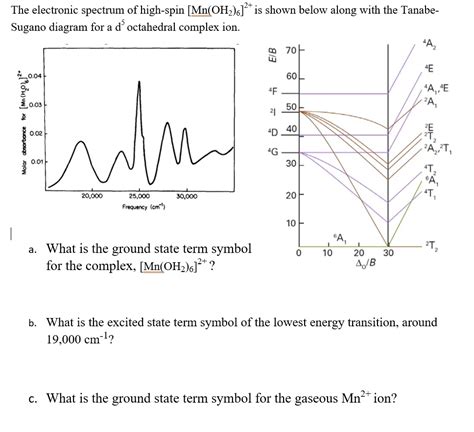 SOLVED The Electronic Spectrum Of High Spin Mn OHz Is Shown Below