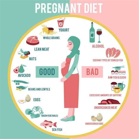 Expert Approved Pregnancy Diet Chart Pregnant Diet