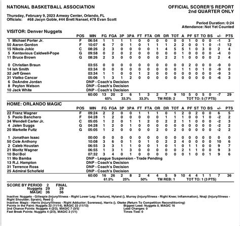 Orlando Magic Pr On Twitter Halftime Box Orlando Denver