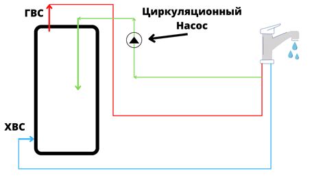 "Рециркуляция ГВС" - ПРОСТО о СЛОЖНОМ - как сделать рециркуляцию и ...