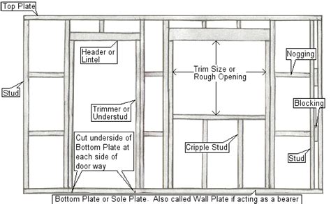 How To Make A Wall Frame Buildeazy