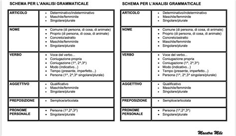 SCHEMA PER L'ANALISI GRAMMATICALE | Blog di Maestra Mile