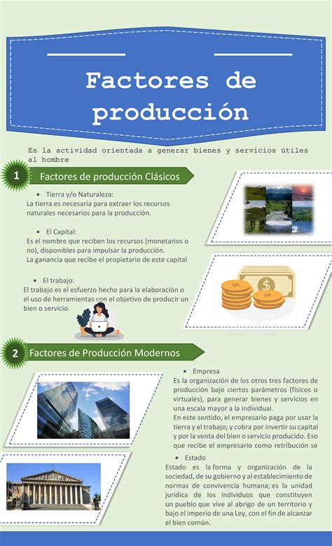 Factores De Produccion Tierra Y O Naturaleza La Tierra Es Necesaria