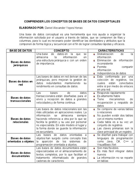 Cuadro Comparativo Comprender Los Conceptos De Bases De Datos Conceptuales Porn Sex Picture