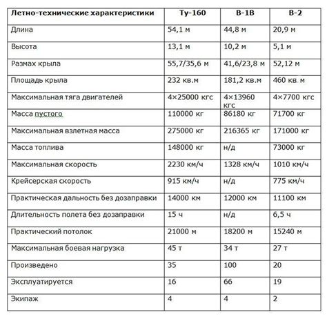 Шойгу: производство Ту-160 возрождается, началось изготовление первых ...