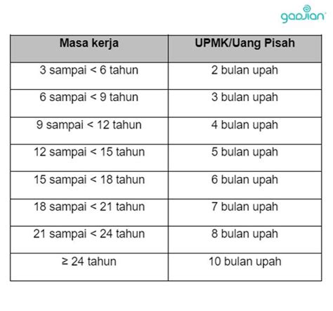 Pp 35 Tahun 2021 Perjanjian Kerja Phk Dan Pesangon Blog Gadjian