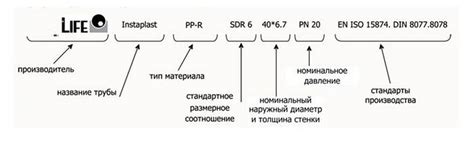 Маркировка полипропиленовых труб для отопления, водоснабжения