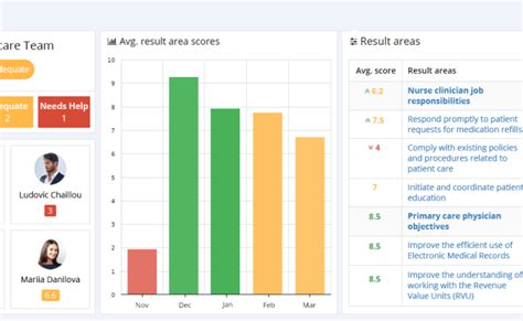 23 Most Used Healthcare Kpis Metrics Examples Templates Eroppa