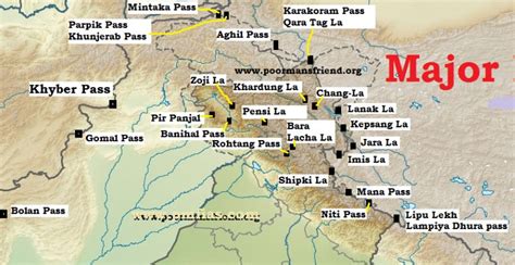 Mountain Passes – India & Himalayas | PMF IAS