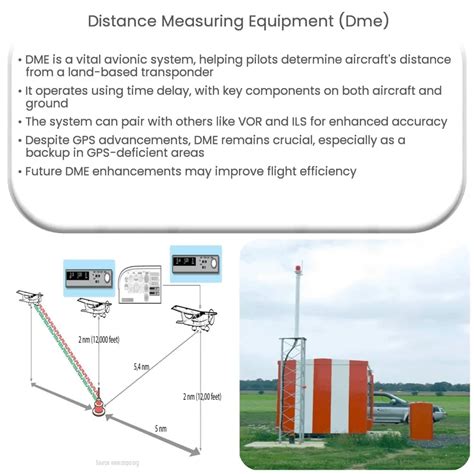 Distance Measuring Equipment (DME) | How it works, Application & Advantages