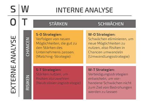 Swot Analyse › Deutschlands Gründer