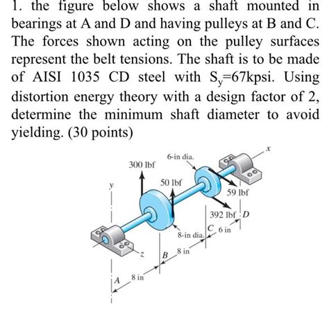 Solved The Figure Below Shows A Shaft Mounted In Bearings Chegg