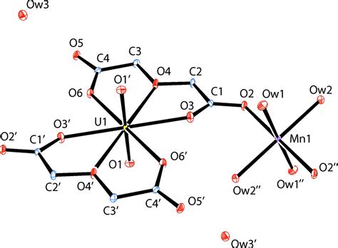 IUCr Two Novel Bimetallic Transition Metaluranyl One Dimensional