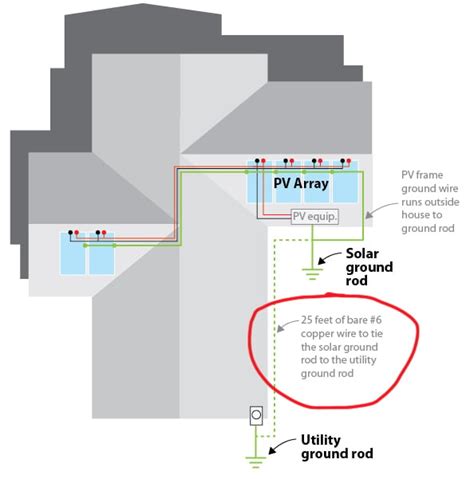 Grounding diagram is attached with questions — northernarizona-windandsun