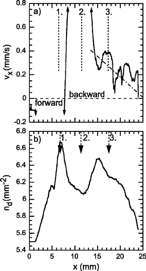 ͑ a ͒ Mach cone angle ␮ of the first and second Mach cone measured from... | Download Scientific ...