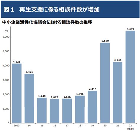 2024年度版中小企業白書から考える ～支援の現場から見た中小企業政策～｜眞田孝晶中小企業に変革点を経営コンサルタント