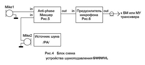 Очень разумные технологические странички -> Узконаправленные микрофоны ...