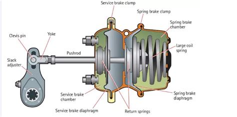 Air Brake Chamber Parts Brake Chamber Truck