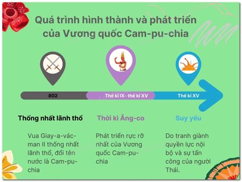 Giải Sgk Lịch Sử 7 Bài 8 Kết Nối Tri Thức Vương Quốc Cam Pu Chia