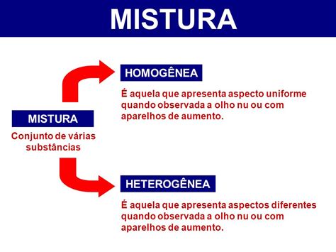 Misturas Homog Neas E Heterog Neas Biologia A Ci Ncia Da Vida