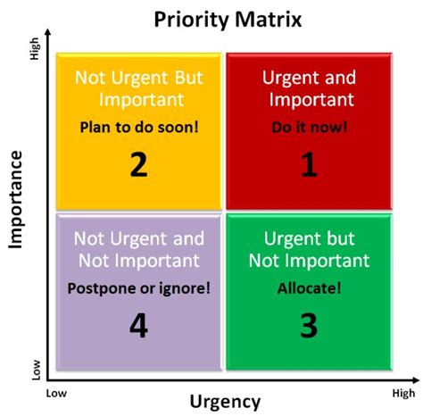 How To Prioritize Your Goals And Achieve Them Theselfimprovement