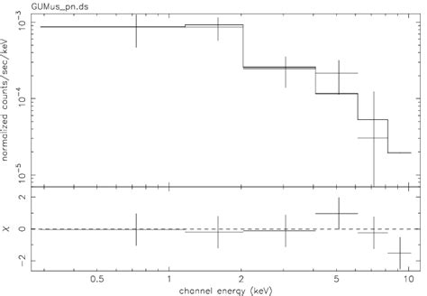 Epic Pn Spectrum And The Fitted Model See Sect Of Gu Mus In