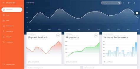 Plantillas Gratuitas De Bootstrap Admin Y Dashboard Tednolog A