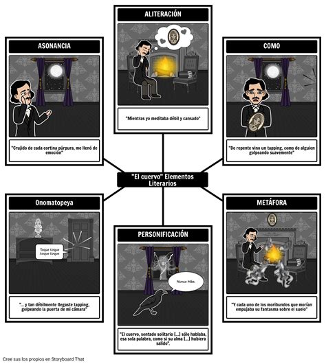 El Cuervo Elementos Literarios Storyboard By Es Examples