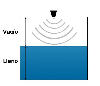 Sensor De Nivel De Agua Con Arduino Electrogeek