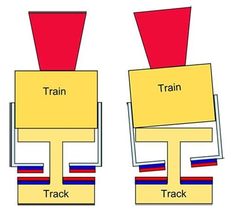 Magnetic Levitation Train Science Fair Project