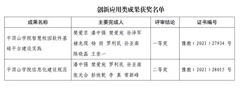 我校4项成果荣获河南省教育信息化优秀成果奖 平顶山学院新闻网