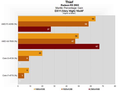 DirectX 11 Vs DirectX 12 Oversimplified R Xboxone