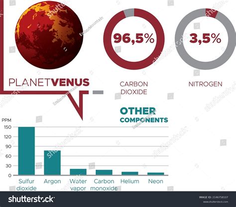 Vector Illustration Composition Atmosphere Planet Venus Stock Vector (Royalty Free) 2146758107 ...