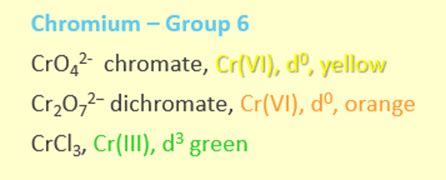 Transition Metal Chemistry D Orbital Flashcards Quizlet