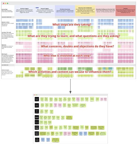 Step-by-Step Guide to Modern B2B Buyer Journey and How to Influence it ... 