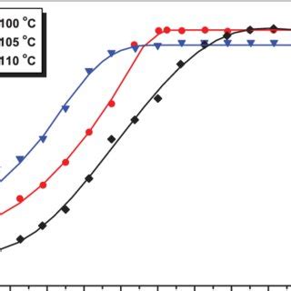 Comparison Of The Theoretical Results Solid Lines With The