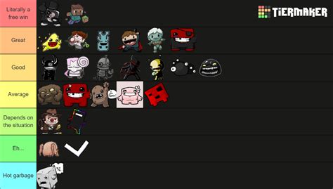 Super Meat Boy Characters Tier List (Community Rankings) - TierMaker