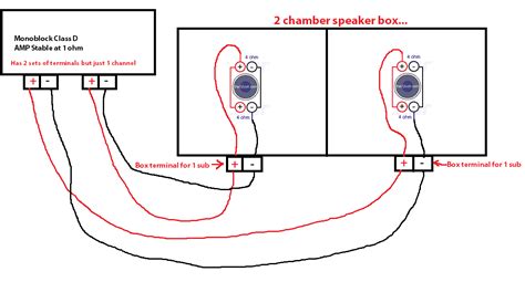 Need help wiring 2 4-ohm DVC subs @ 1 ohm in a box w/ separate chambers ...