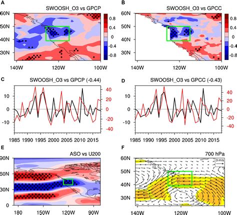 Frontiers Predicting April Precipitation In The Northwestern United