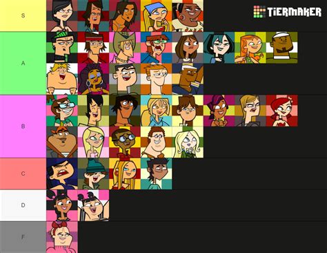 Total Drama Tiermaker 314 Characters Tier List Community Rankings