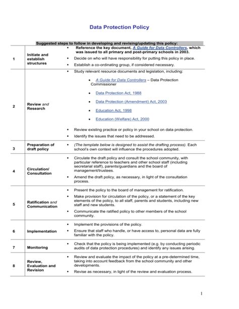 Template For Data Protection Policy