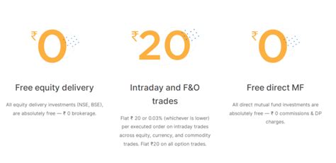 ICICI Direct Vs Zerodha Compared March 2024 FTrans Net