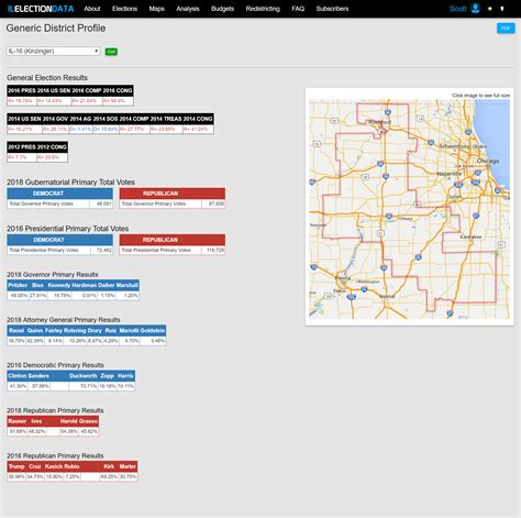 Illinois Election Data