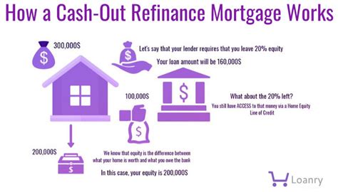 Cash Out Refinance To Use Your Home Like A Bank Loanry