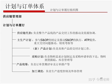 华为的供应链管理（图文ppt） 知乎