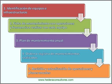 CALIDAD Y GESTIÓN EMPRESARIAL ISO 9001 e ISO 14001 Infraestructuras