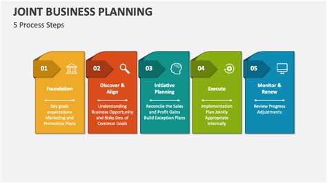 Joint Business Planning Powerpoint Presentation Slides Ppt Template