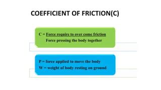 FRICTION AND ITS TYPES Pptx