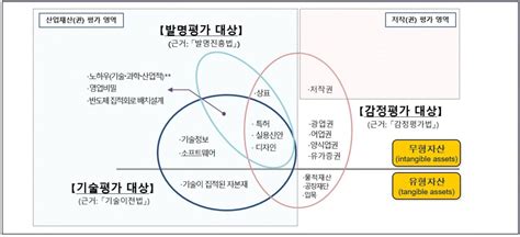 지식재산ip 가치평가 전문가 ‘협업이 필수 국회 입법조사처 Ipdaily