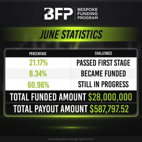 Bespoke Funding New June Statistics Let S Take A Look